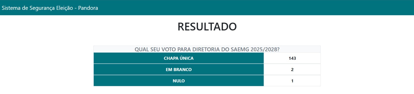 Resultado Eleição 2025 SAEMG 1 Resultado Eleição 2025 SAEMG WhatsApp Image 2026 01 06 at 14.46.56